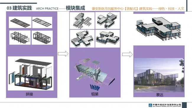 Prefabricated | Xiong'an New Area Citizen Service Center Prefabricated Building Practice Experience Sharing