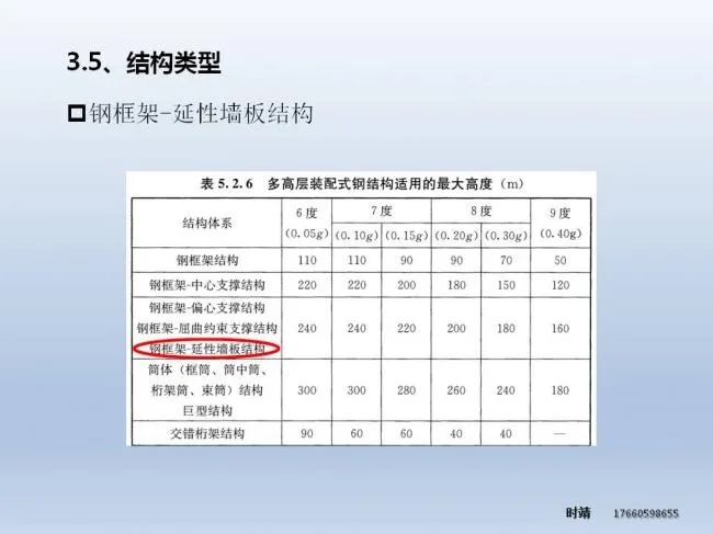 BIM and Prefabricated Architecture | Shi Jing: Research on Prefabricated Steel Structure Building System and Z-Beam