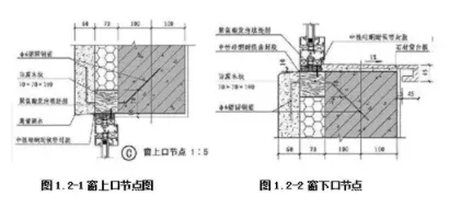 BIM and Prefabrication | Industry Perspective | Research on the Current Status of Connection Interfaces between Building Components and Components