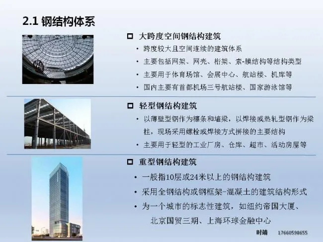 BIM and Prefabricated Architecture | Shi Jing: Research on Prefabricated Steel Structure Building System and Z-Beam
