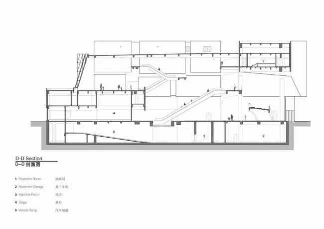 BIM Architecture | The Beauty of Modern Light Transparency and Traditional Heavy Integration: Shanghai Hongqiao Art Center/BAU