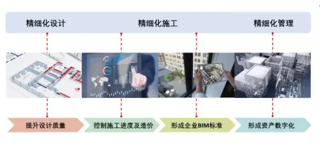 BIM and Prefabrication | Application of BIM Technology in the 'Xintian Impression' Project