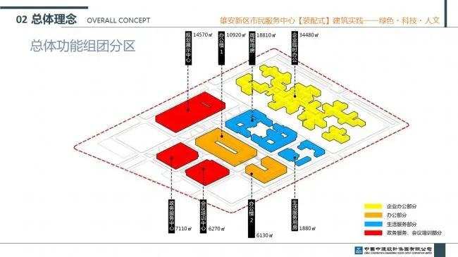 Prefabricated | Xiong'an New Area Citizen Service Center Prefabricated Building Practice Experience Sharing