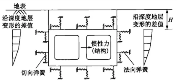 BIM and Prefabricated Construction | Industry Perspective | Focusing on the Standardized Design of China Construction Technology Segmented Prefabricated Assembly Integrated Pipe Gallery Products