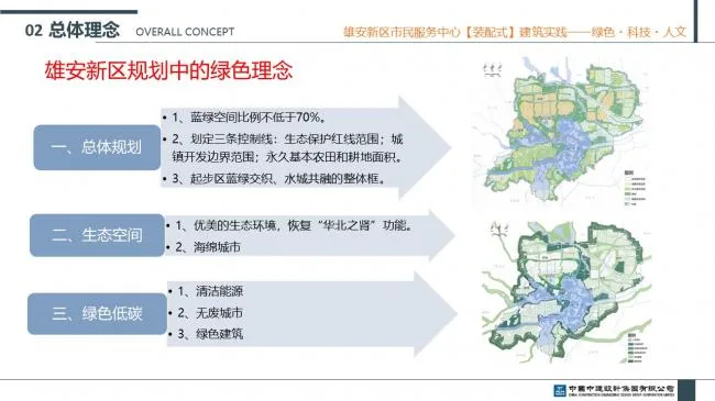 Prefabricated | Xiong'an New Area Citizen Service Center Prefabricated Building Practice Experience Sharing