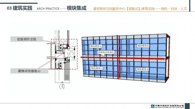 Prefabricated | Xiong'an New Area Citizen Service Center Prefabricated Building Practice Experience Sharing