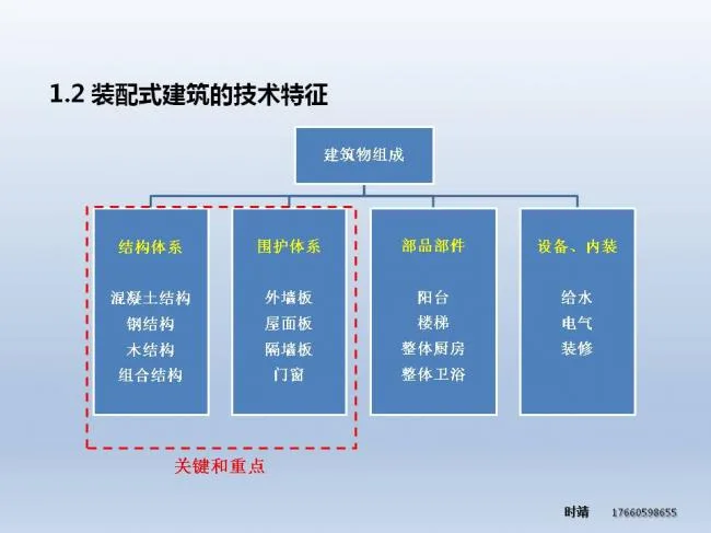 BIM and Prefabricated Architecture | Shi Jing: Research on Prefabricated Steel Structure Building System and Z-Beam