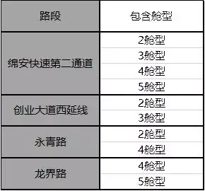 BIM and Prefabricated Construction | Industry Perspective | Focusing on the Standardized Design of China Construction Technology Segmented Prefabricated Assembly Integrated Pipe Gallery Products