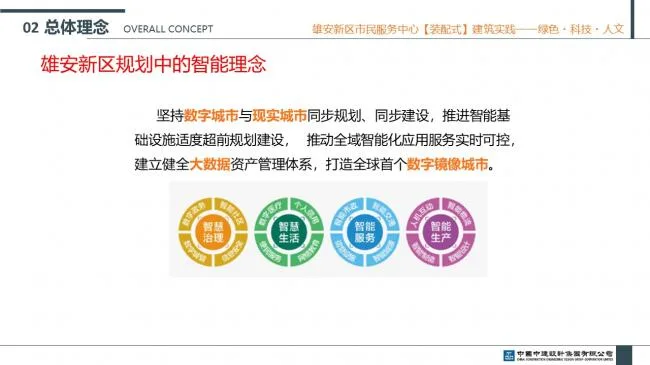 Prefabricated | Xiong'an New Area Citizen Service Center Prefabricated Building Practice Experience Sharing