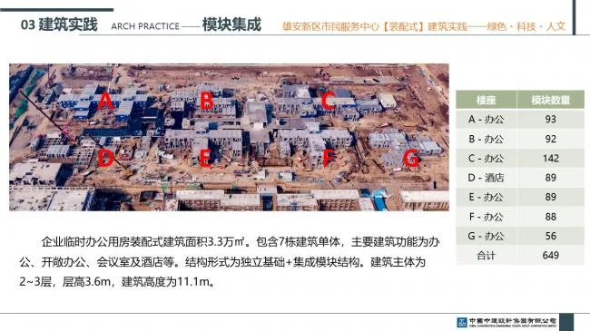 Prefabricated | Xiong'an New Area Citizen Service Center Prefabricated Building Practice Experience Sharing