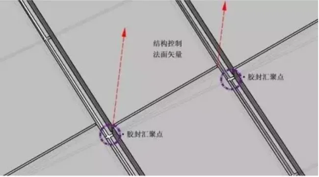 BIM and Prefabricated Design | Application of BIM Technology in Complex Irregular Surface Design