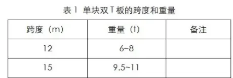 Application of BIM and Prefabricated Double T-Plate Technology in a Primary School Project in Shanghai