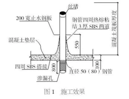 BIM and Prefabricated Construction Method for Local Precipitation of Small Conduits in Rock Foundations