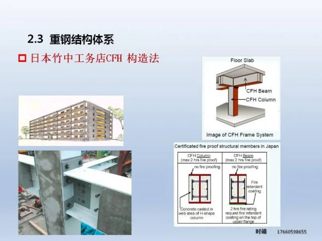 BIM and Prefabricated Architecture | Shi Jing: Research on Prefabricated Steel Structure Building System and Z-Beam