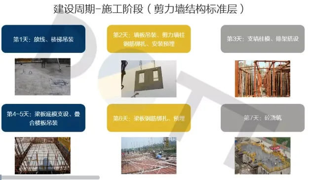 BIM and Prefabricated Architecture | What is a '+'? N+prefabricated buildings!