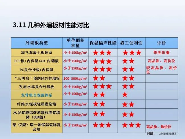 BIM and Prefabricated Architecture | Shi Jing: Research on Prefabricated Steel Structure Building System and Z-Beam