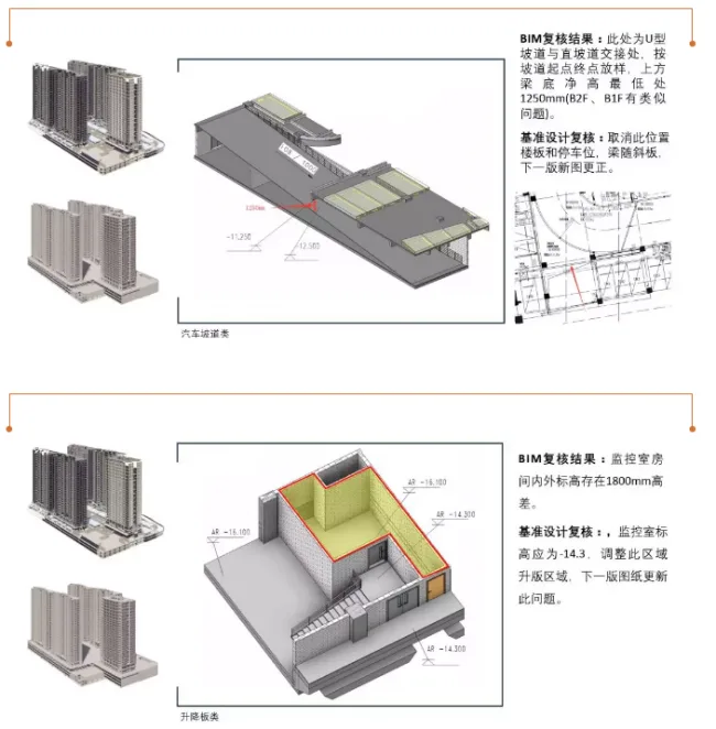 BIM and Prefabrication | Application of BIM Technology in the 'Xintian Impression' Project
