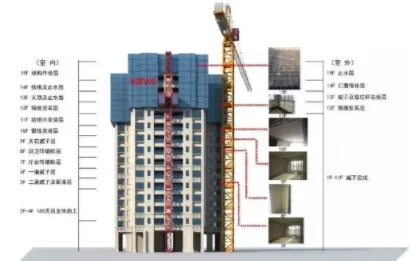 What is Vanke's '5+2' construction system for BIM and prefabricated construction? Come and see on site!