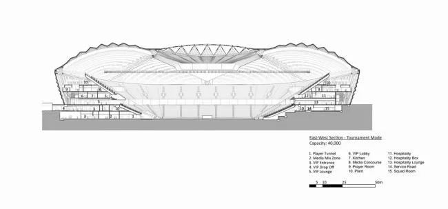 BIM architecture | Like sails raised on the sea: 2022 World Cup main venue/Zaha Hadid Architects