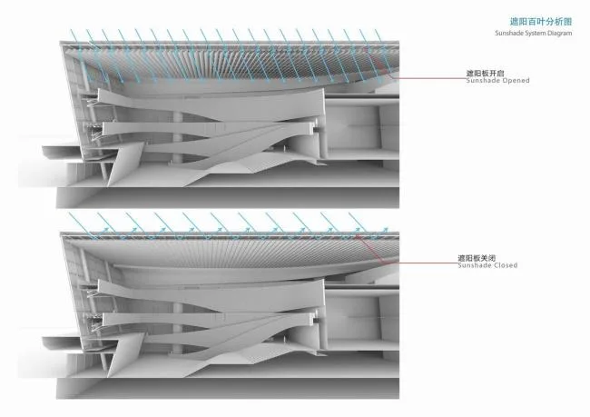 BIM Architecture | As graceful as a beautiful fish, West Hall of Silk Road Cultural Exchange Center/WAY Studio