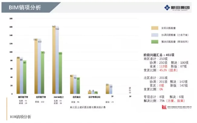 BIM and Prefabrication | Application of BIM Technology in the 'Xintian Impression' Project