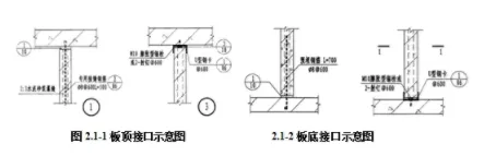 BIM and Prefabrication | Industry Perspective | Research on the Current Status of Connection Interfaces between Building Components and Components