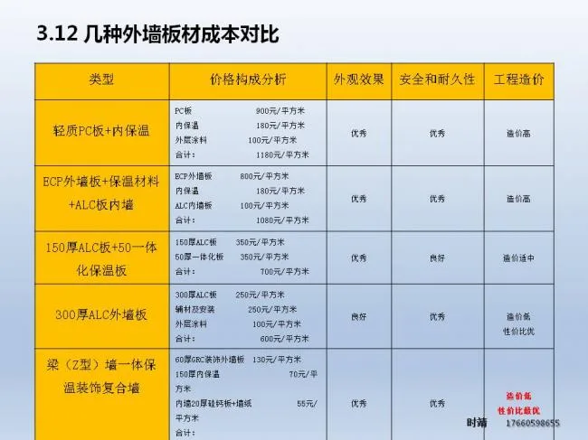 BIM and Prefabricated Architecture | Shi Jing: Research on Prefabricated Steel Structure Building System and Z-Beam