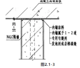BIM and Prefabrication | Industry Perspective | Research on the Current Status of Connection Interfaces between Building Components and Components