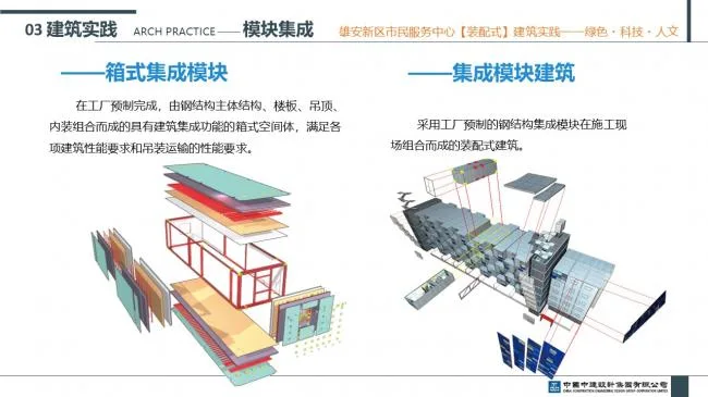 Prefabricated | Xiong'an New Area Citizen Service Center Prefabricated Building Practice Experience Sharing