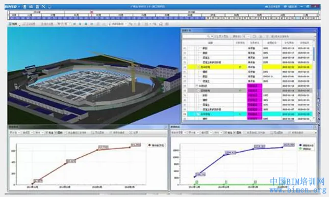 Construction Progress Management with BIM