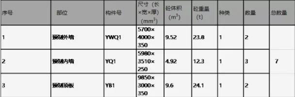 BIM and Prefabricated Construction | Industry Perspective | Focusing on the Standardized Design of China Construction Technology Segmented Prefabricated Assembly Integrated Pipe Gallery Products