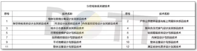 BIM and Prefabricated Architecture | What is a '+'? N+prefabricated buildings!