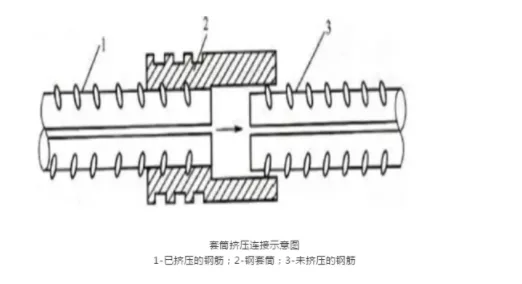BIM and Prefabricated Shear Wall Vertical Connection Nodes