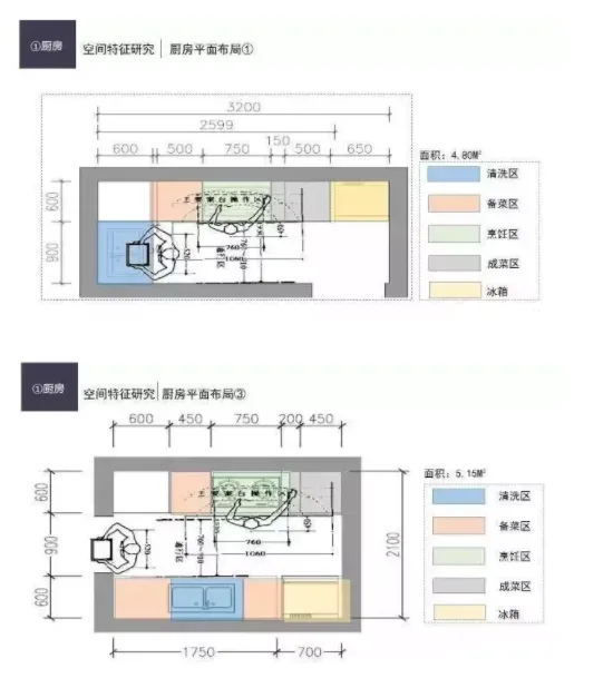 BIM and Modular Kitchen Design - A must-have path for prefabricated buildings