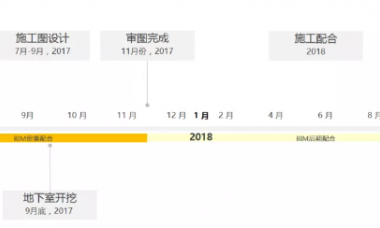 BIM in Prefabricated Architecture: Case Study of the Cheng Shifa Art Museum Construction-BIM WORLD