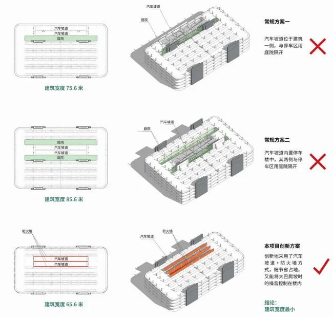 BIM Architecture | Yixian Road Bus Parking Lot Renovation Project/Tongji New Year's Night School Architectural Design Seminar Institute