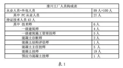 BIM and Prefabricated Manufacturing | Analysis of the Model of Saikawa Factory in Saitama Prefecture, Japan's PC Component Factory