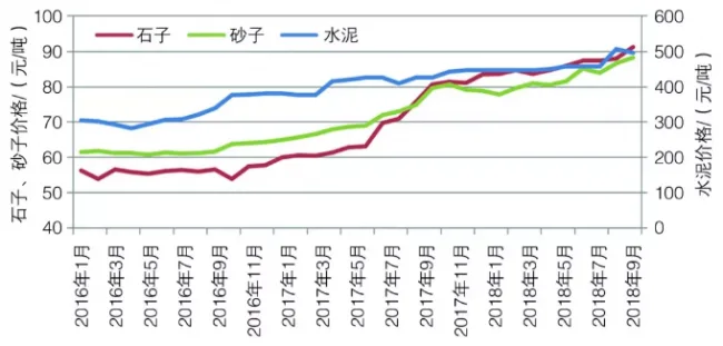 BIM and Prefabricated Concrete Development: Review and Prospect - Taking the Development of Pre mixed Concrete in Beijing as an Example