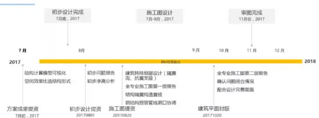 BIM and Prefabricated Architecture | BIM Application Case Study - Cheng Shifa Art Museum New Construction Project
