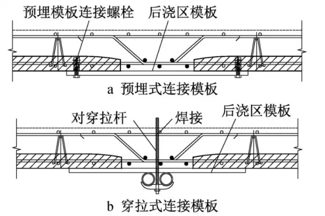 Suspended formwork support method in post-pouring area