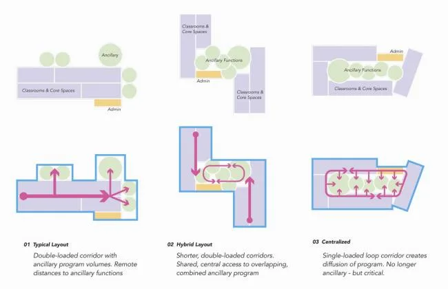 BIM Architecture | Open Interaction, Incorporating Geometric Elements: Rockford Public Elementary School/CannonDesign