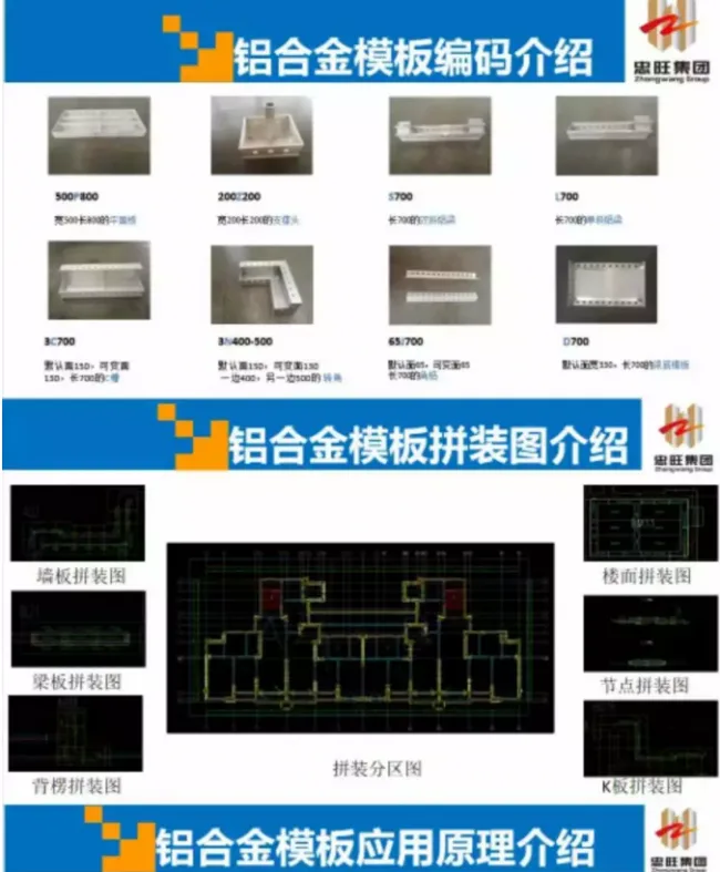 BIM and Prefabricated Aluminum Alloy Template Assembly Precautions and Construction Safety Points