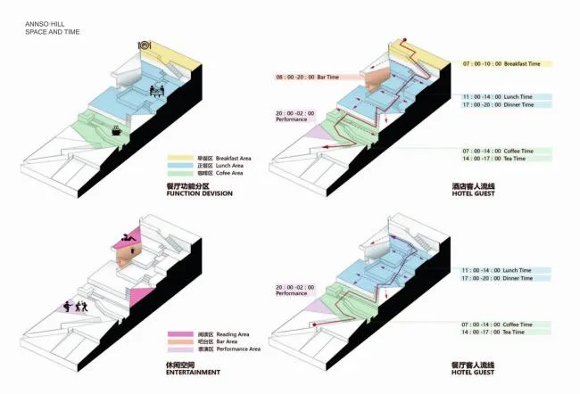 BIM Architecture | Beautiful Without Words, An Zhi Ru Su · Mountain/STUDIO QI
