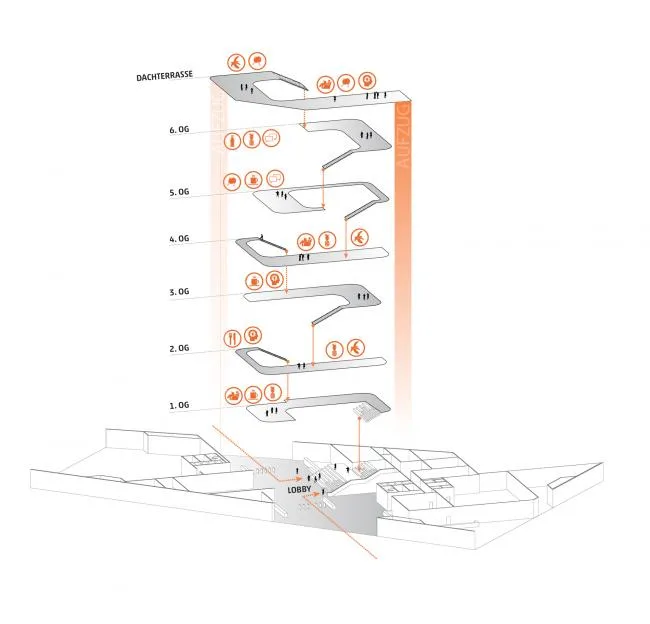 BIM Architecture | Roaming Like a Torrent: Zalando Berlin Office Headquarters/HENN+Kinzo