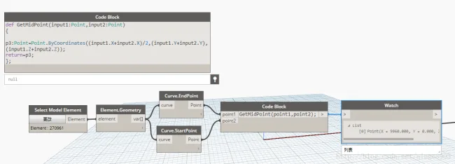 Using Dynamo Programming in Revit with Code Blocks-BIM WORLD