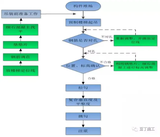 BIM and Prefabricated Construction | Detailed Explanation of PC Construction Process for Prefabricated High-rise Residential Buildings with Two Exquisite Videos, Doubling the Effect!