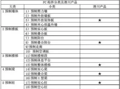 BIM and Prefabricated Manufacturing | Analysis of the Model of Saikawa Factory in Saitama Prefecture, Japan's PC Component Factory