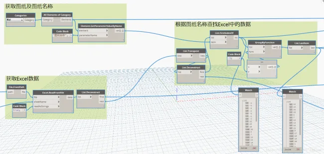 Dynamo Importing Drawing Information