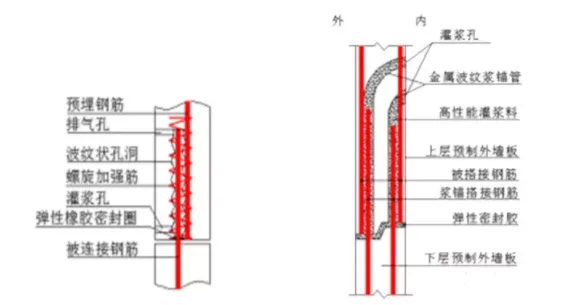 BIM and Prefabricated Shear Wall Vertical Connection Nodes