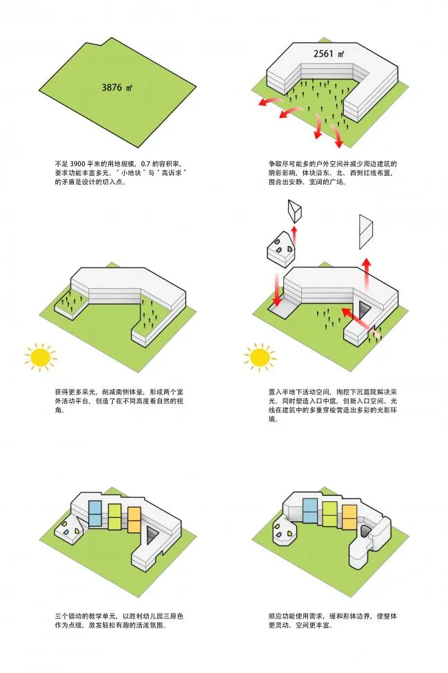 BIM Architecture | Hangzhou Chenggong Primary School Affiliated Kindergarten/Zhejiang Evening School Architectural Design and Research Institute